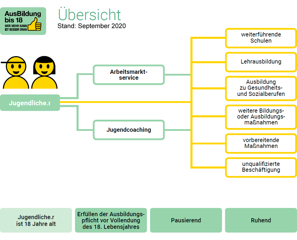 Übersichtsgrafik